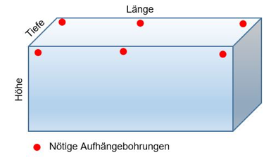 Maße Teile Pulverbeschichtung Maße Teile Pulverbeschichtung
